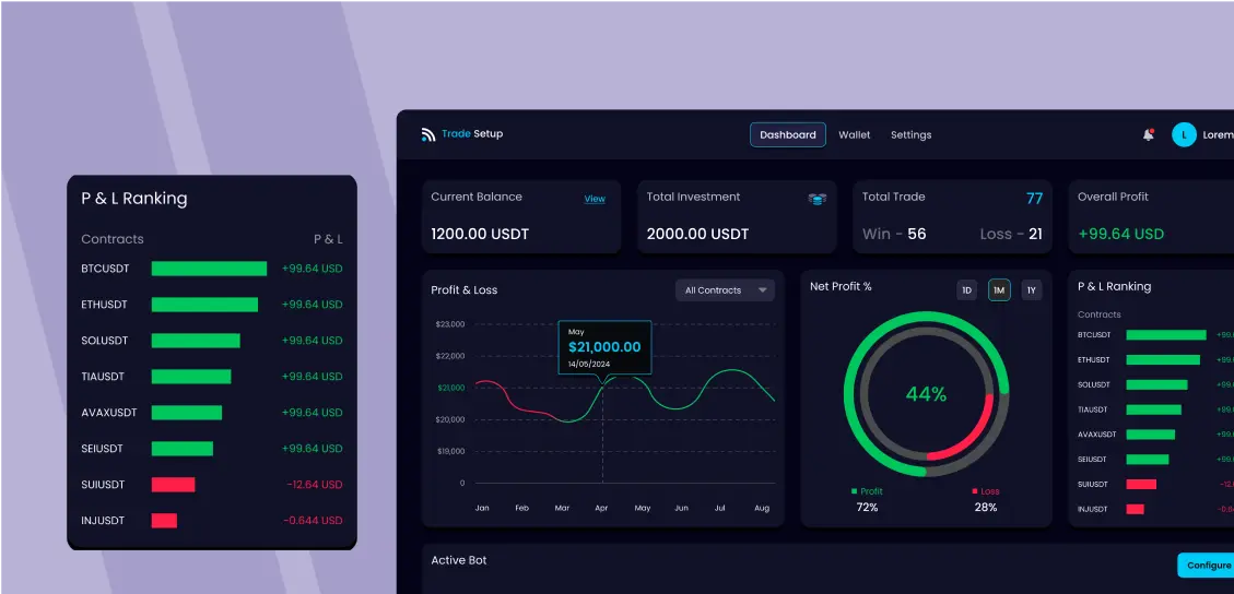 Futures trading bot development